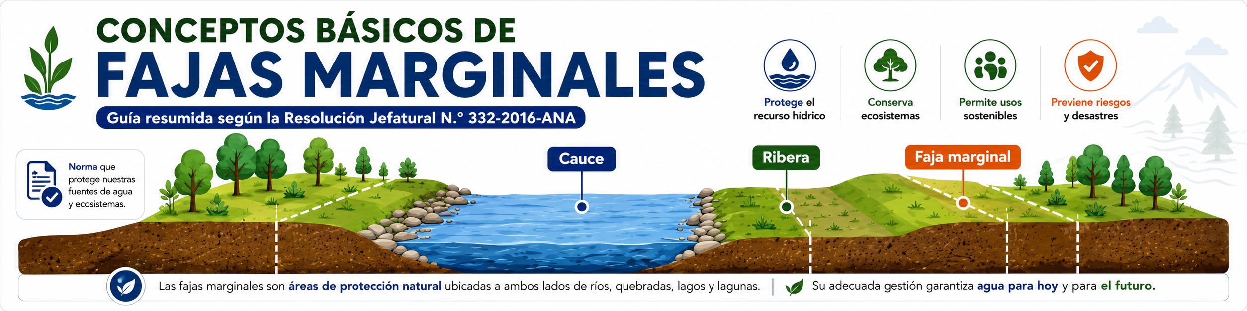 LAS FAJAS MARGINALES