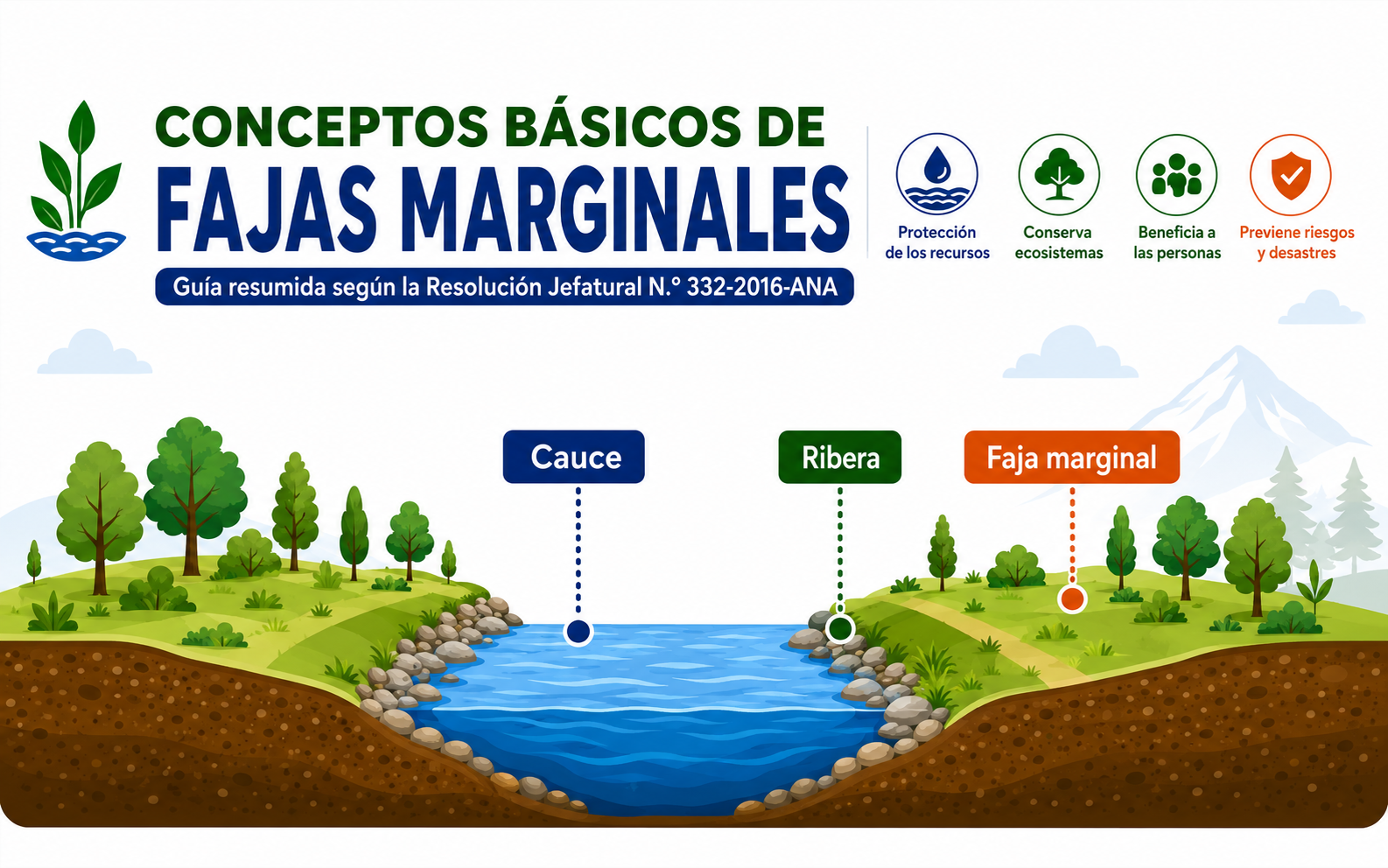 LAS FAJAS MARGINALES